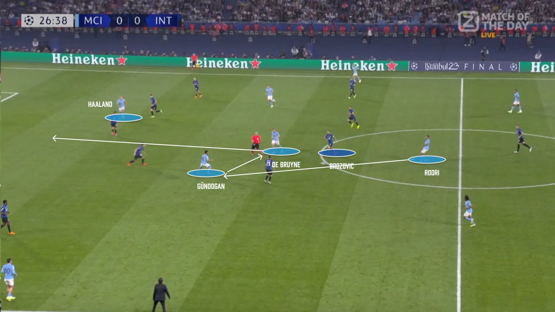 Juist na een omzetting doorbreekt Pep Guardiola zijn vloek