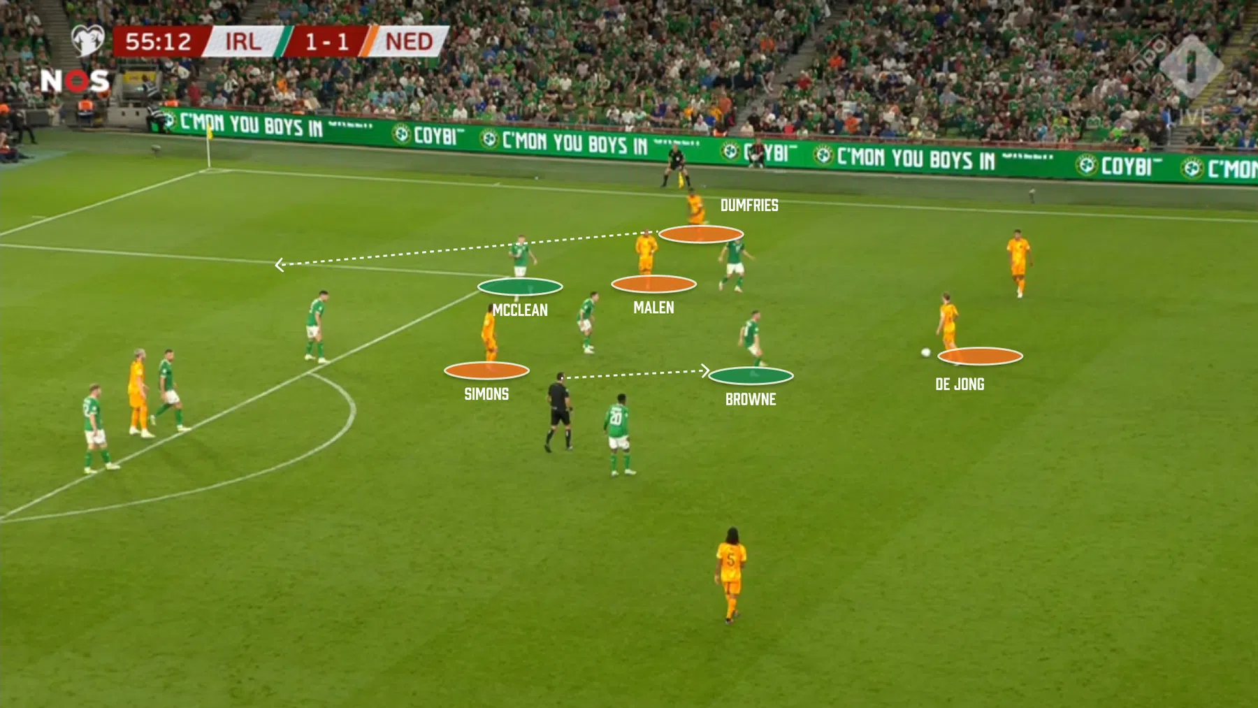 Waarom Frenkie de Jong slechts 18 minuten draaide tegen Ierland