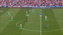 Thumbnail for article: Dit kan Feyenoord verwachten van Celtic