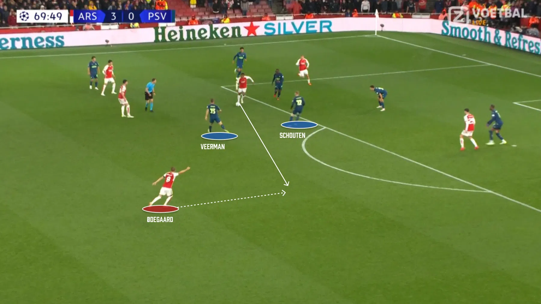 Arsenal bewijst: dit PSV is alleen goed met de bal