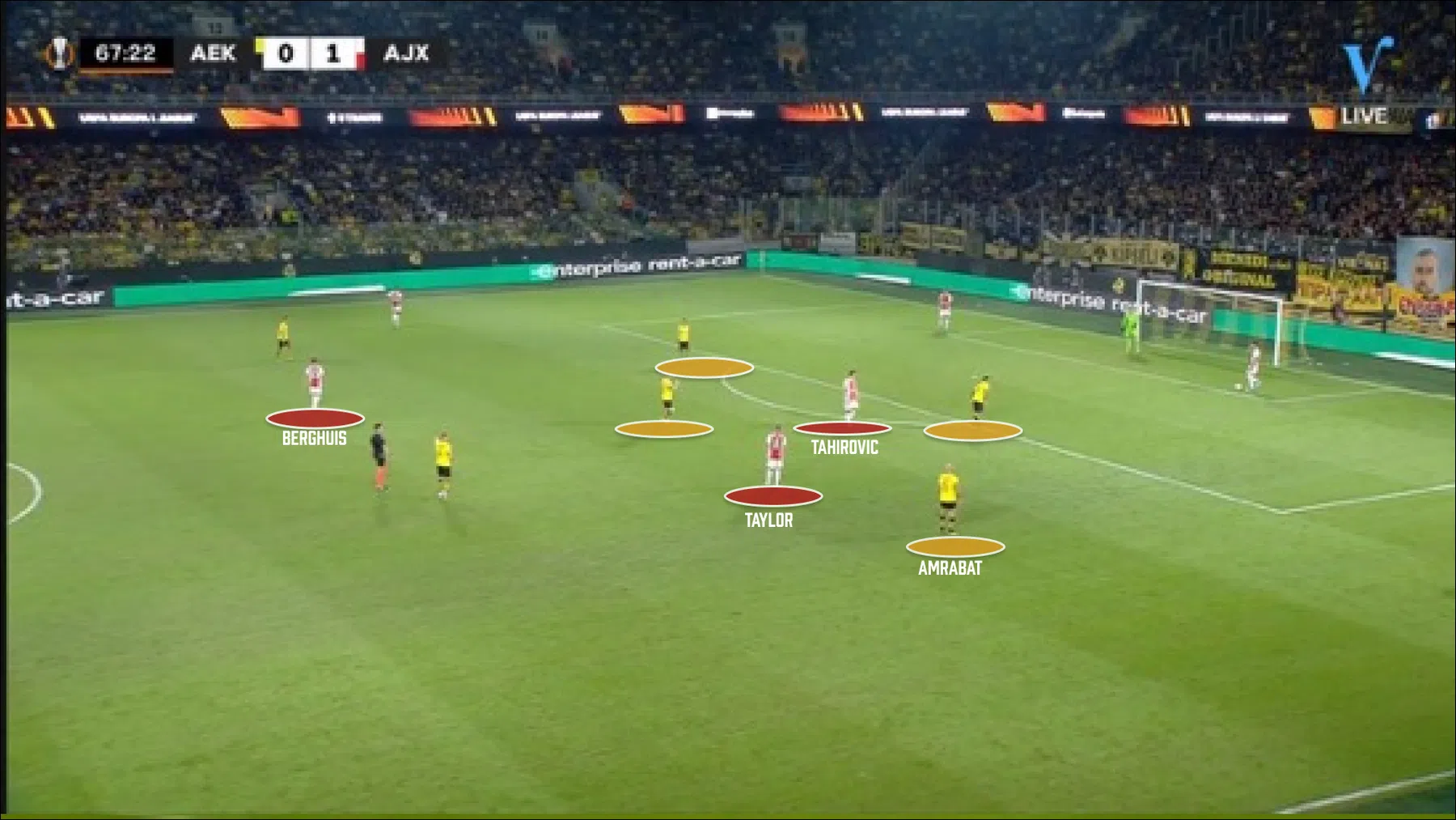 Waarom Ajax tegen AEK zonder middenveld kwam te spelen