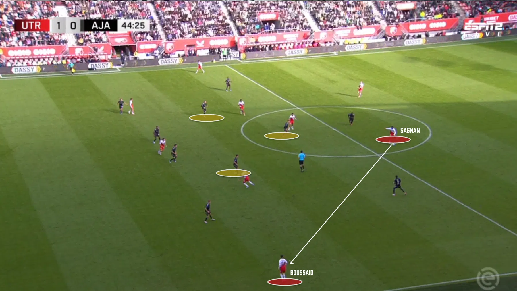 Wat dit beeld zegt over de defensieve puinhoop bij Ajax