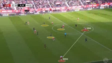 Thumbnail for article: Wat dit beeld zegt over de defensieve puinhoop bij Ajax