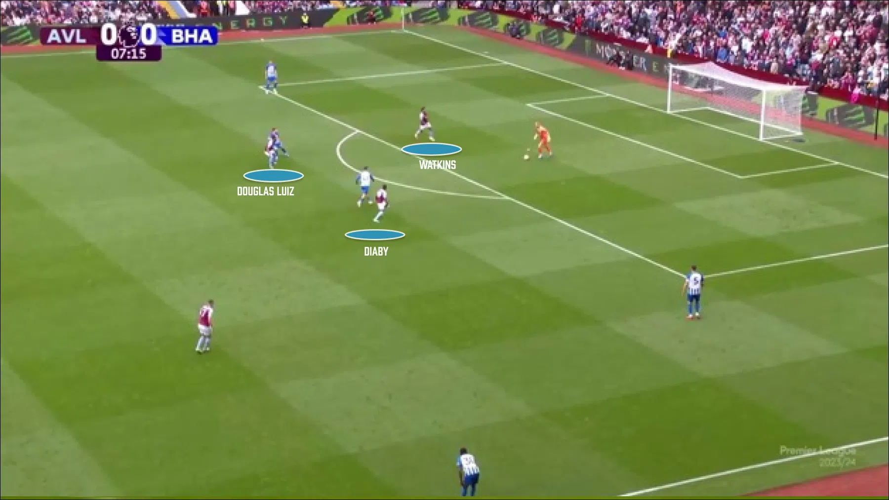 Bij Aston Villa is Unai Emery aan de trainersklus van zijn leven bezig