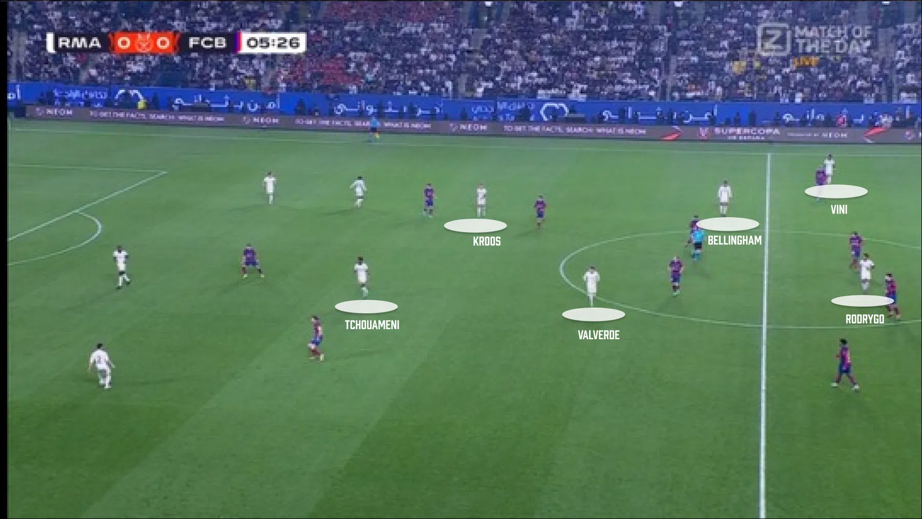 Geen spits, maar vrijheid: 'ouderwetse' Ancelotti laat Real swingen