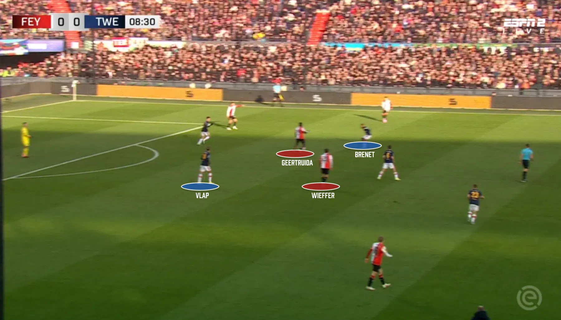 Bekend liedje voor Feyenoord: positiespel zonder bekroning