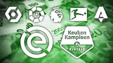 Thumbnail for article: Overzicht: last minute-transfers in binnen- en buitenland