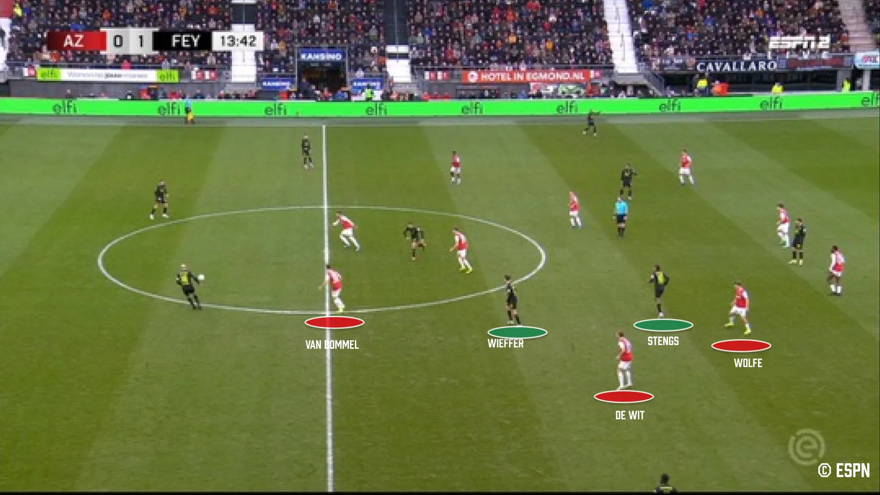 Slimme variant helpt Feyenoord langs Alkmaarse druk