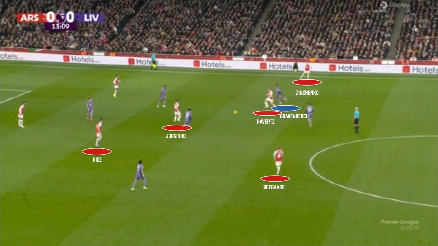 Titeldroom Arsenal blijft dankzij 'vierkant' middenveld in leven