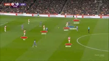 Thumbnail for article: Titeldroom Arsenal blijft dankzij 'vierkant' middenveld in leven
