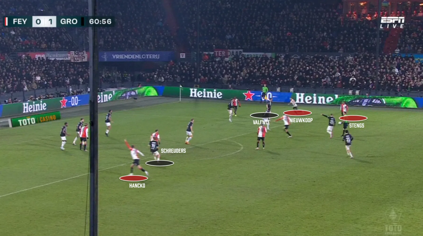 Waarom Feyenoord slordig was tegen FC Groningen (en na rust ging draaien)