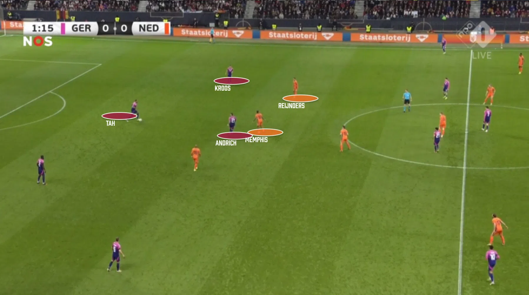 Vijf conclusies na Duitsland - Nederland
