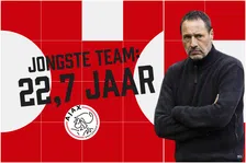 Thumbnail for article: Het is de leeftijd, domoor