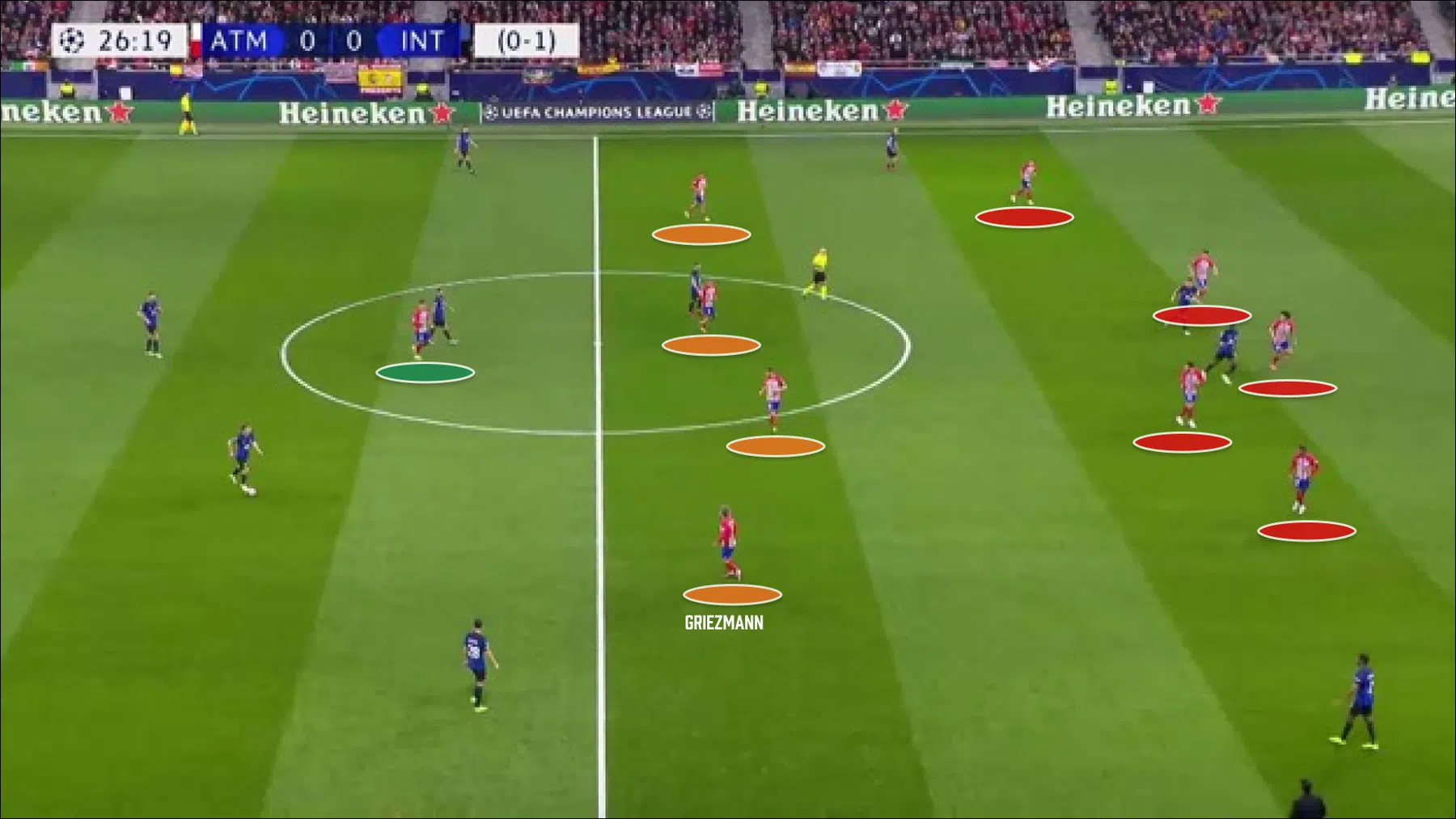 Waarom Atlético de grote Champions League-verrassing kan worden