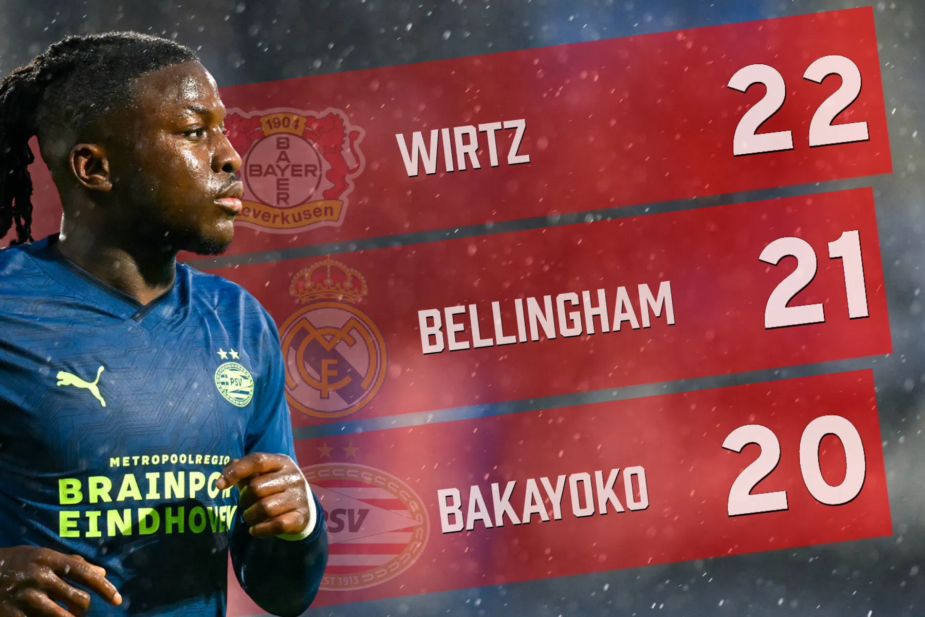 Bakayoko hoeft alleen supersterren Bellingham en Wirtz voor zich te dulden