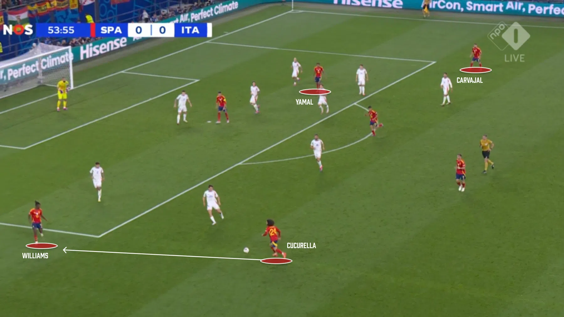 Tiki-taka is dood dankzij Lamine Yamal en Nico Williams