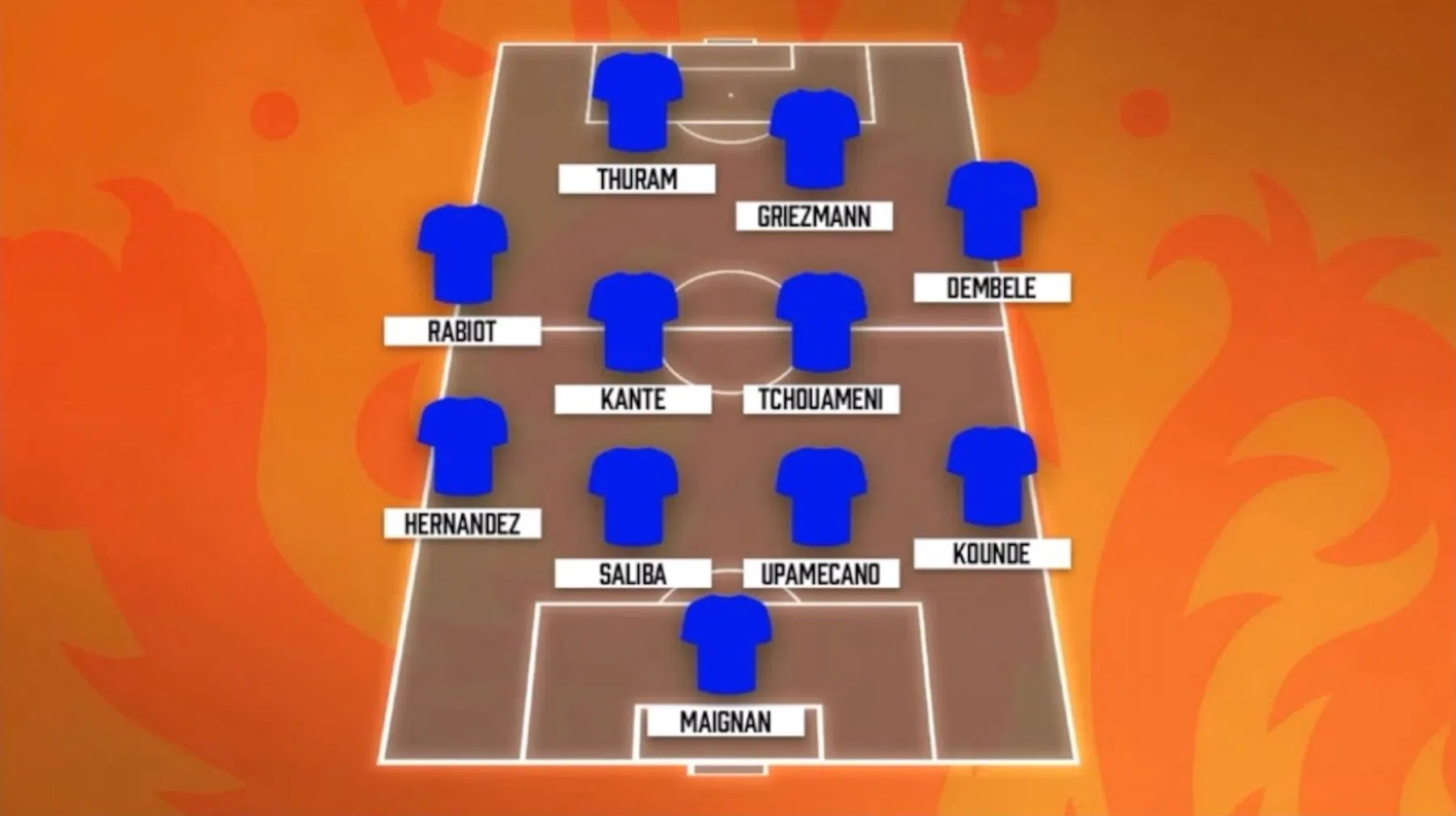 Zo gaat Frankrijk spelen tegen Nederland