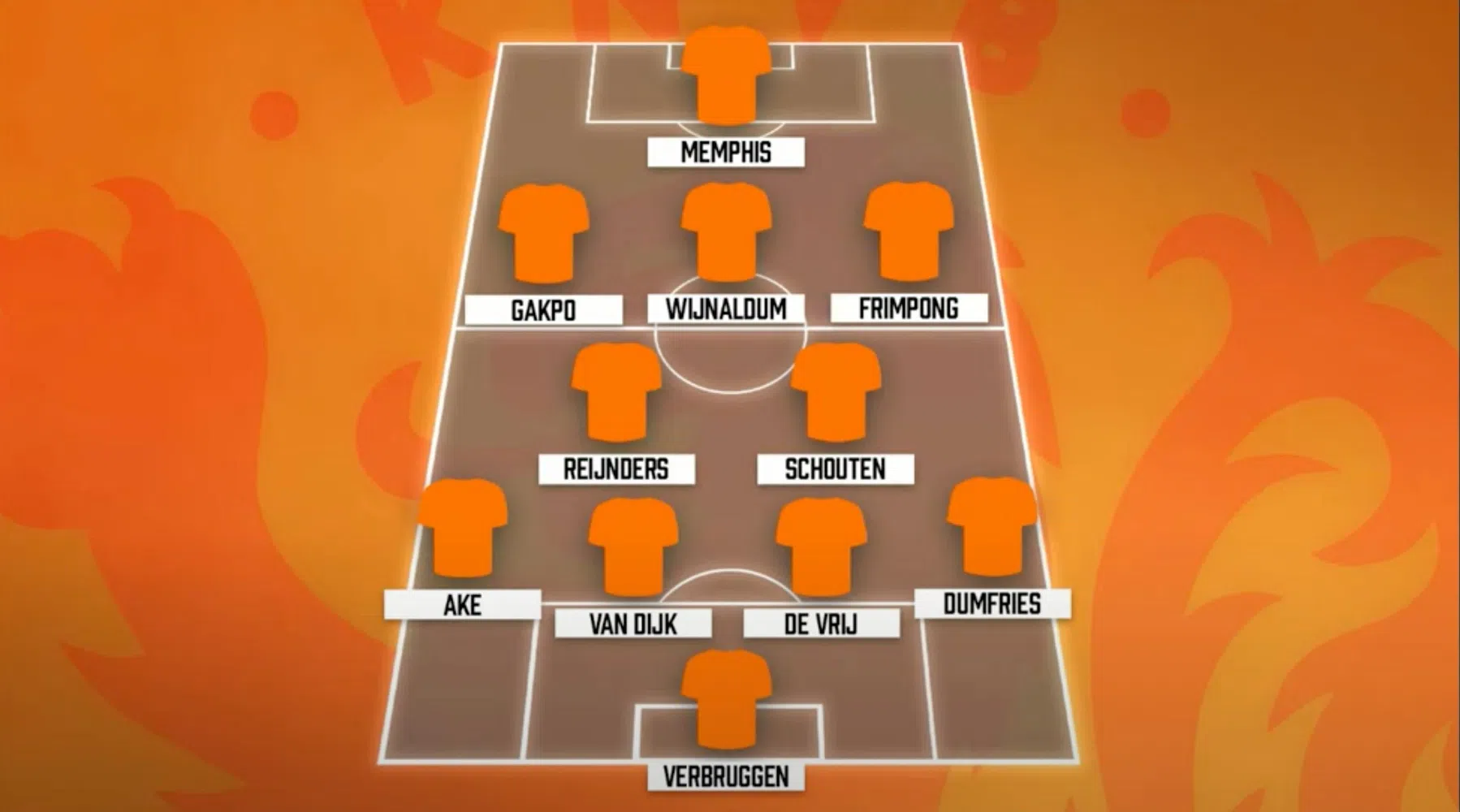 Verwachte opstelling Oranje: Frimpong en nog een grote verrassing