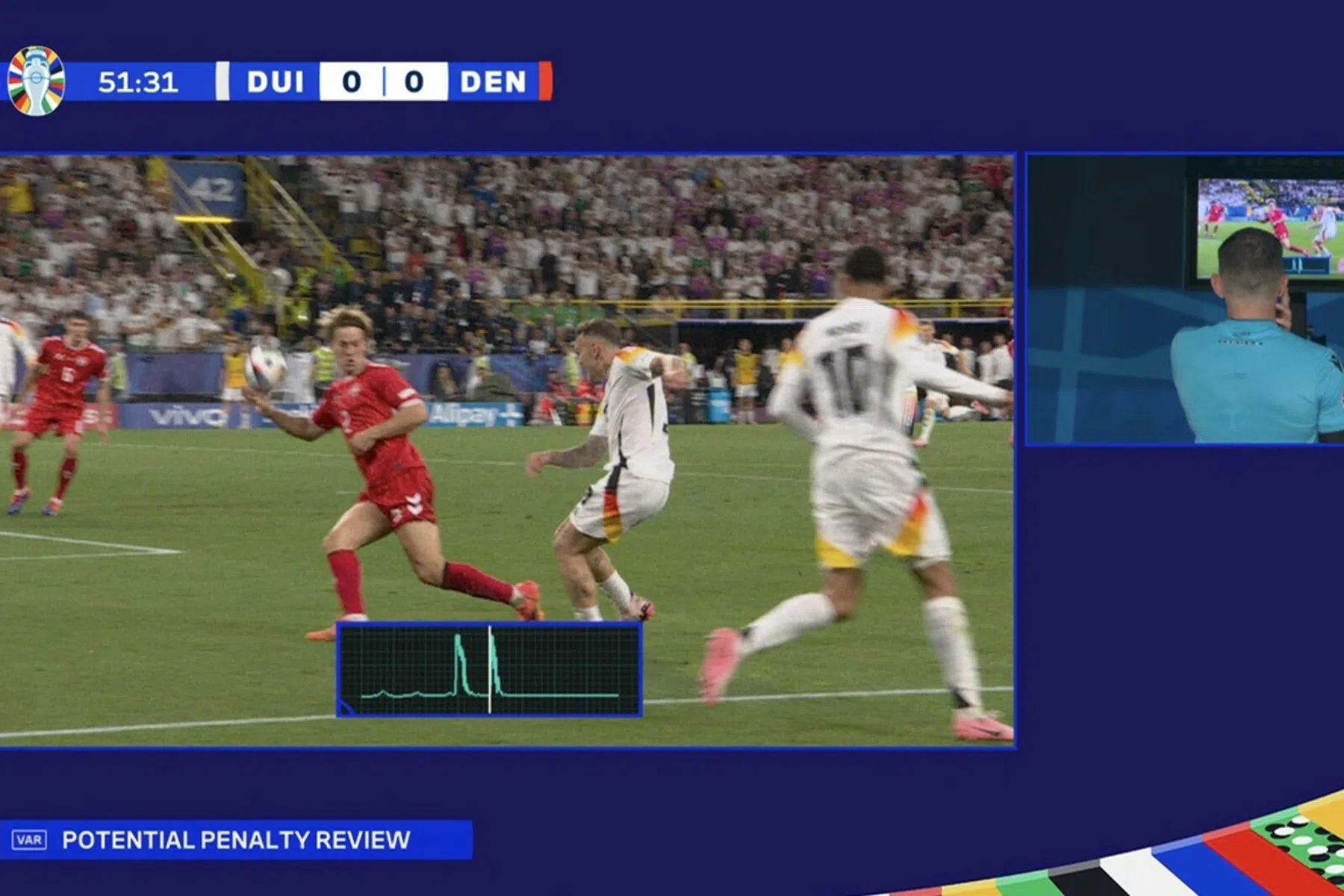 Mulder stoort zich aan penalty Duitsland en wil handsregel anders insteken