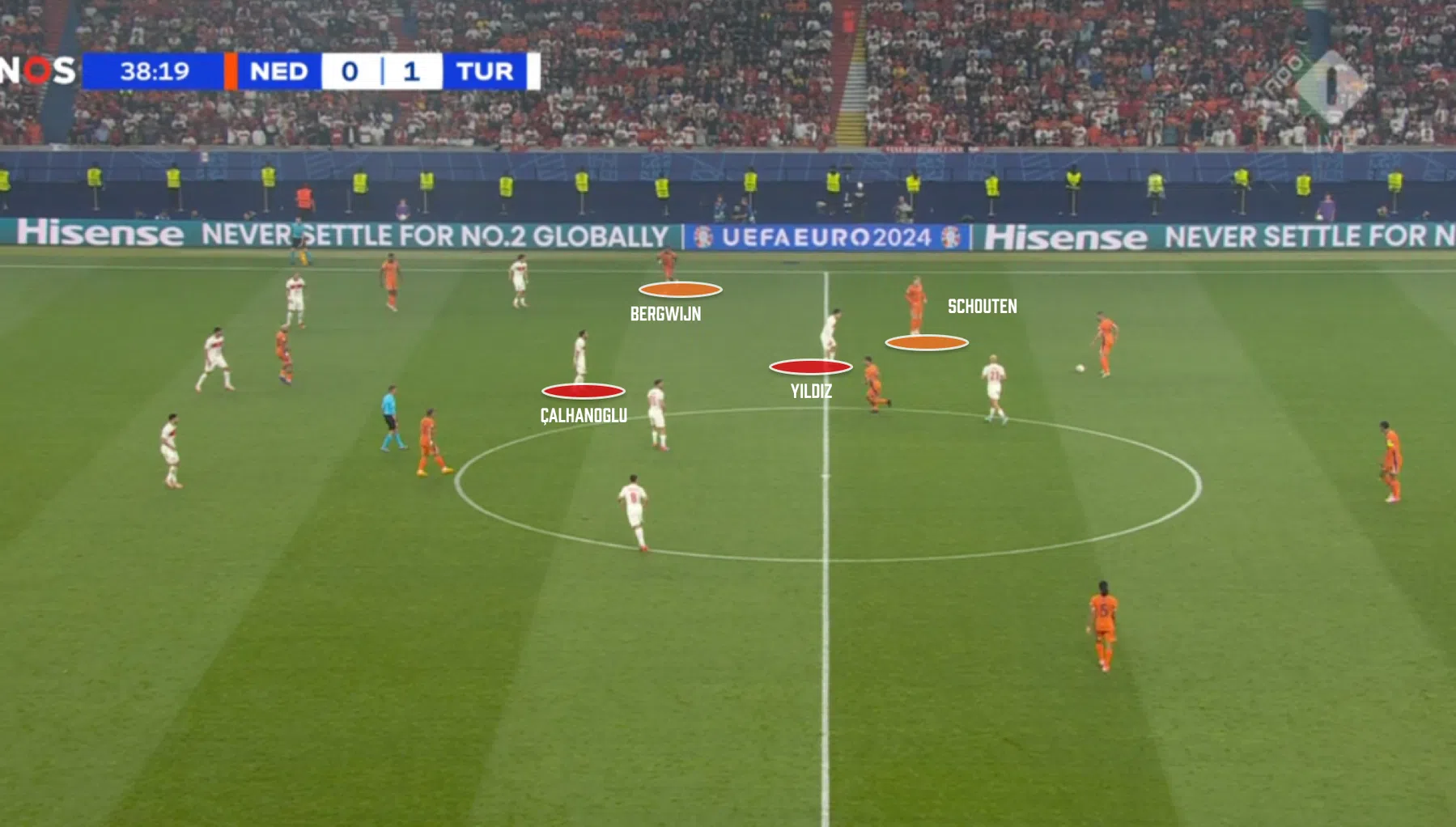 Waarom de opbouw van Oranje totaal niet liep tegen Turkije