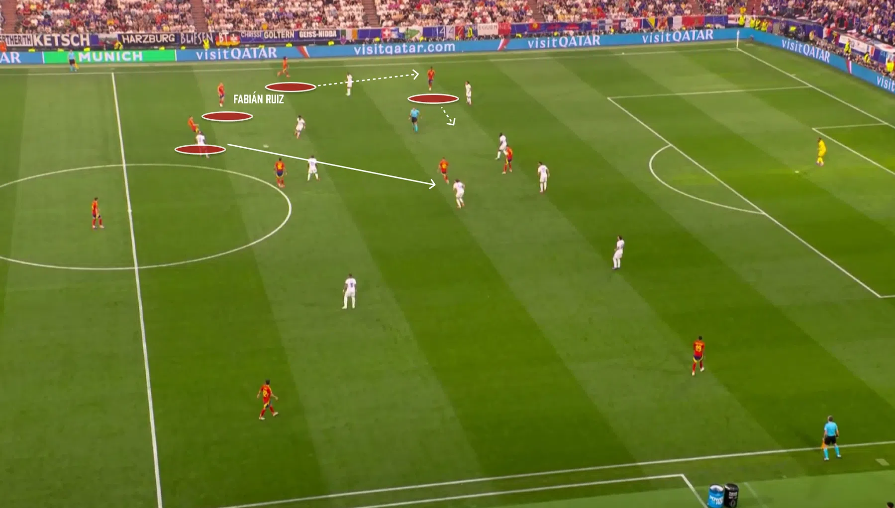 Drie tactische dingen om op te letten tijdens de EK-finale