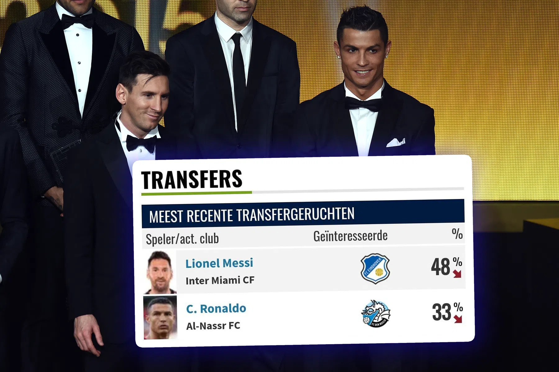 FC Eindhoven en Den Bosch reageren op bizarre geruchten Messi en Ronaldo