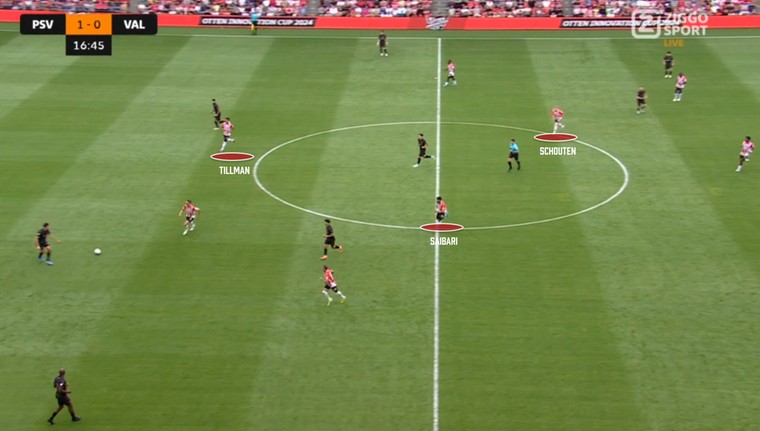 Vier tactische dingen om op te letten tijdens PSV - Feyenoord