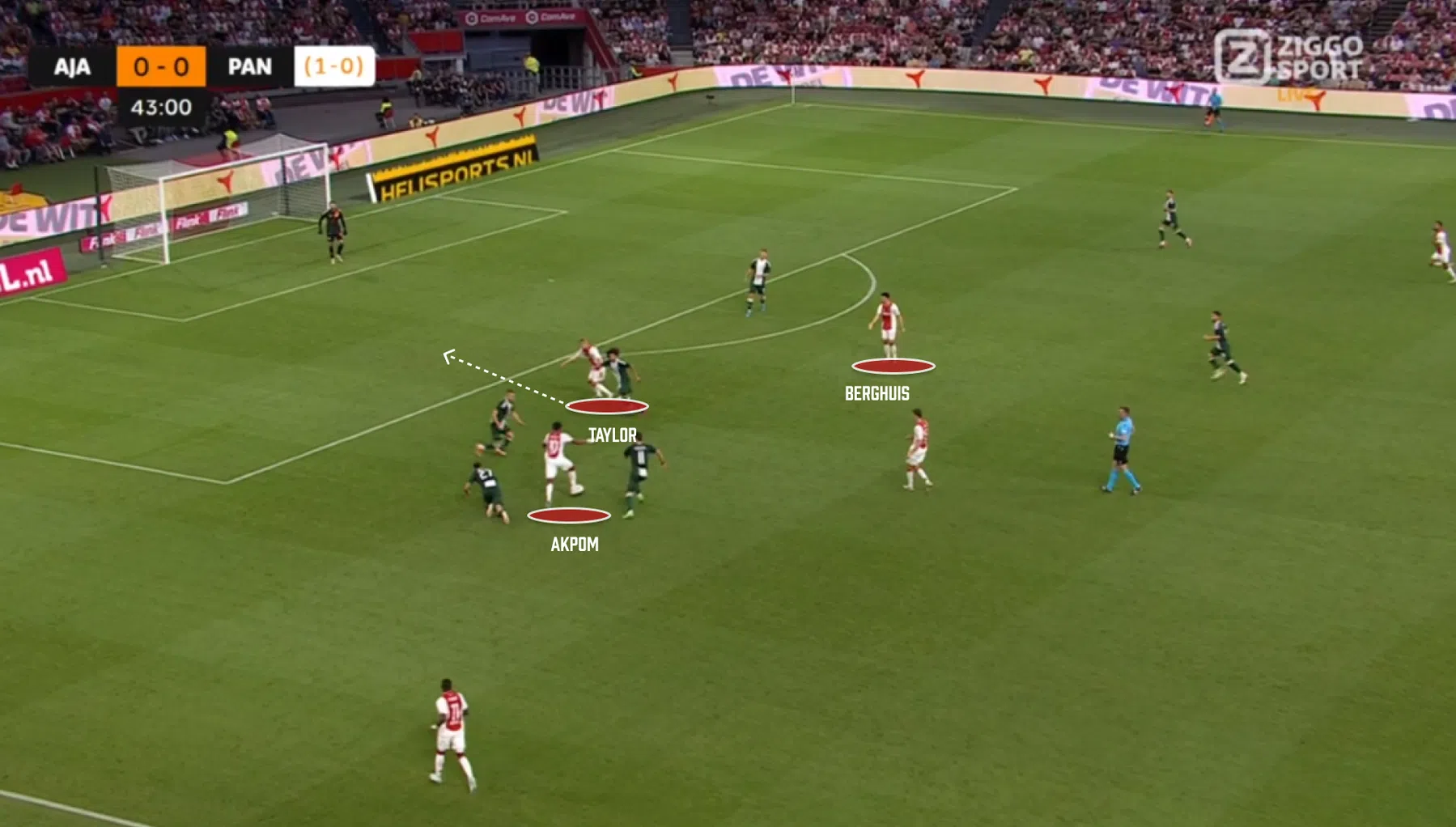 Waarom Ajax te weinig kansen creëert en benut