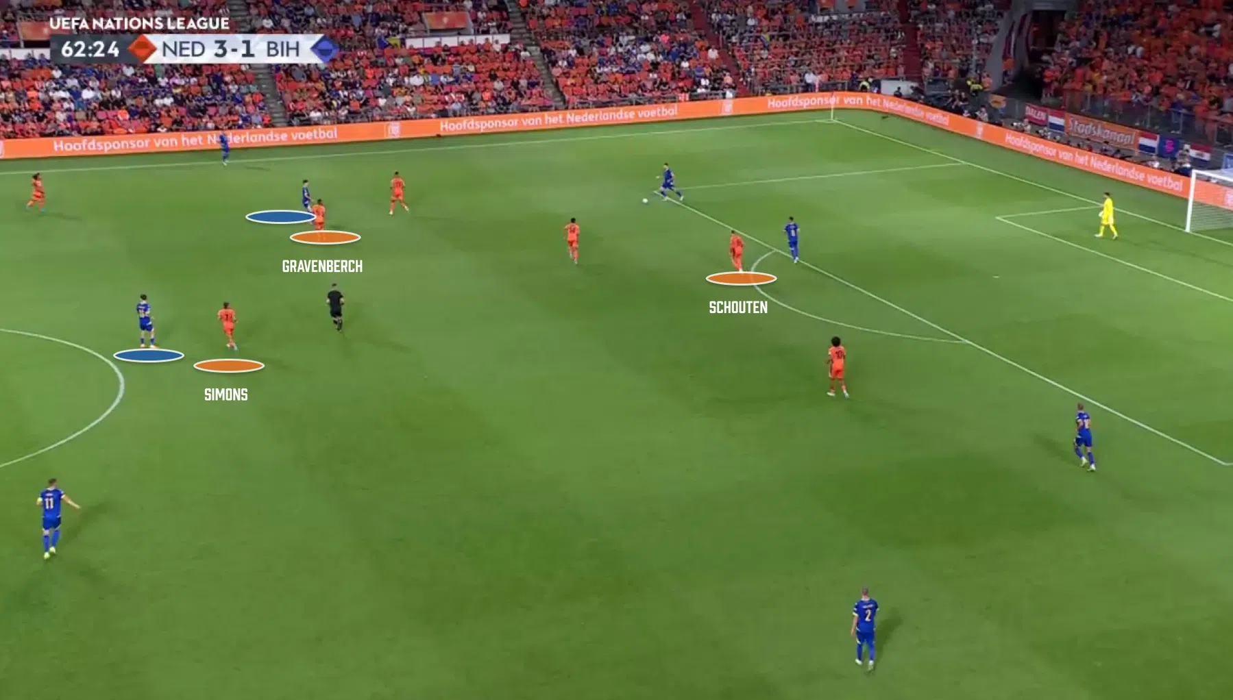 Analyse: waarom het zonder bal beneden peil is bij Oranje