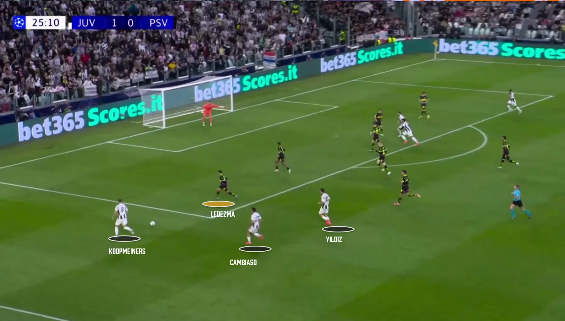 PSV laat Richard Ledezma verzuipen