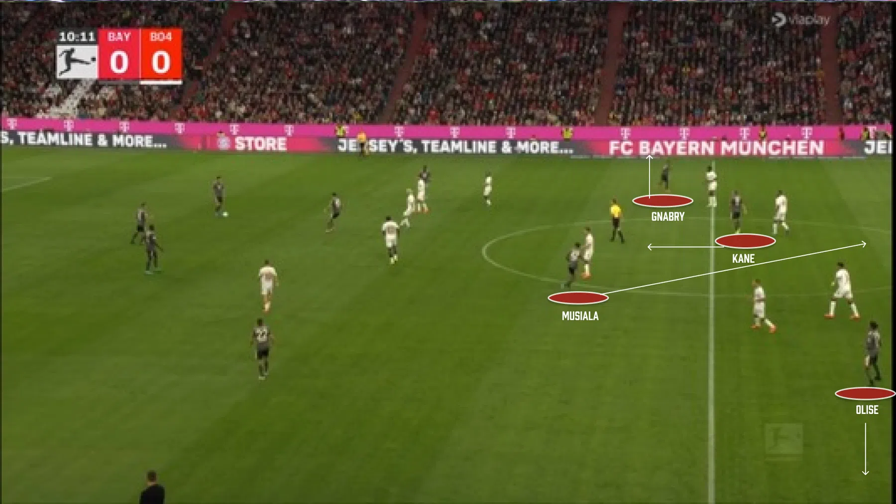 Bayern-jonkies maken Vincent Kompany gedurfd