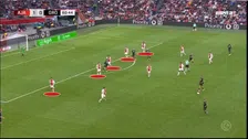Thumbnail for article: Francesco Farioli repareert de defensie van Ajax