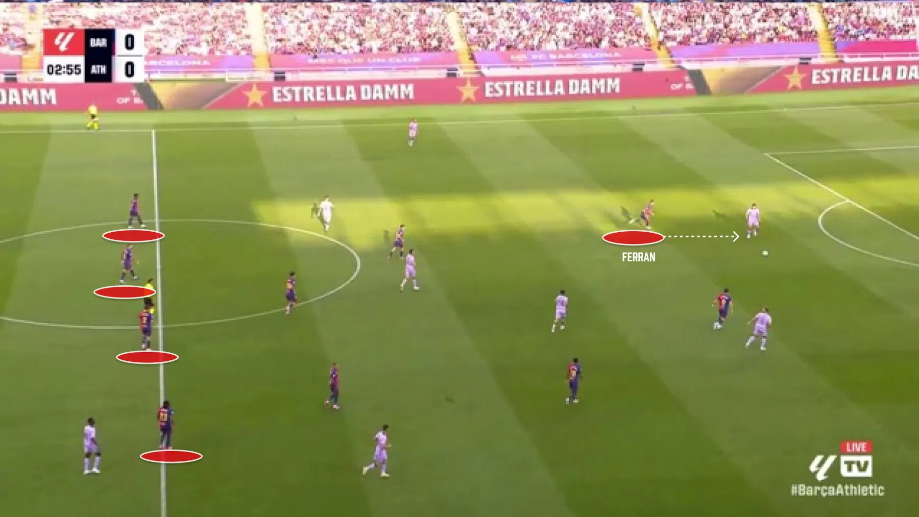 Eén statistiek verklaart de grote ommekeer bij Barcelona