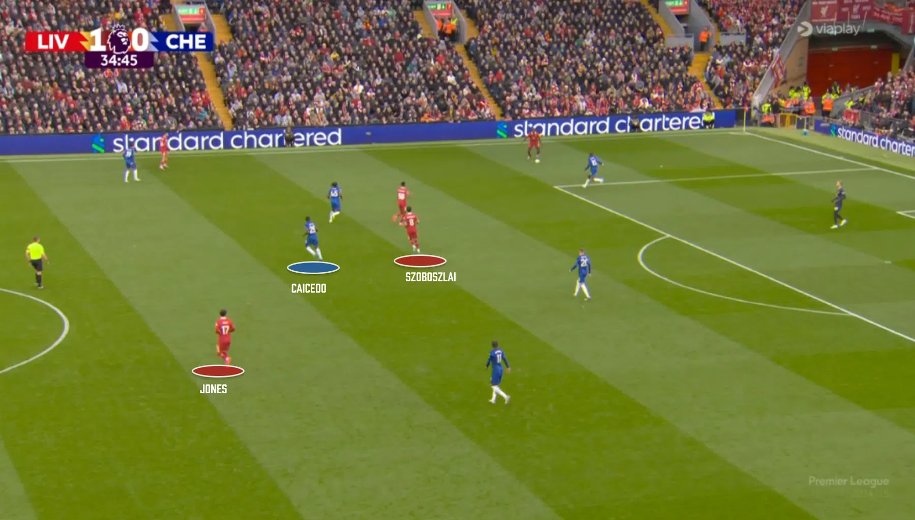 Met deze wisseltruc ontregelde Liverpool het plan van Chelsea
