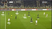 Thumbnail for article: Waarom Ajax de tegenaanval nodig had om Qarabag te kloppen