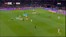 Thumbnail for article: Zes conclusies na Ajax-PSV: de topper van Henderson en Tillman