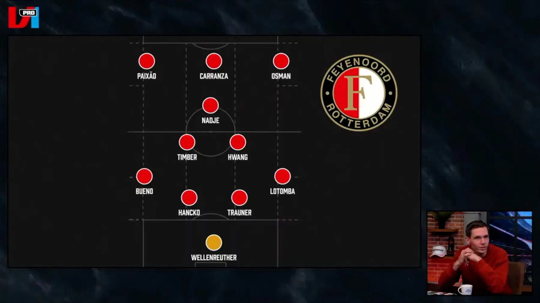 Verwachte opstelling Feyenoord: rechtsback grootste vraagteken