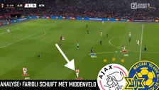 Thumbnail for article: Dankzij dit plan imponeerde Ajax tegen Maccabi Tel Aviv