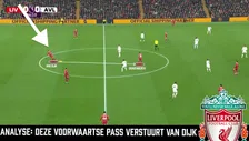 Thumbnail for article: De statistiek die bewijst dat Virgil van Dijk beter opbouwt dan ooit