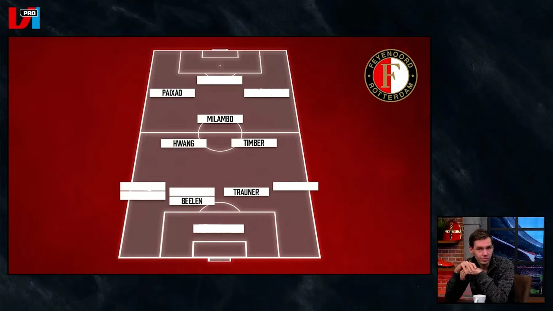 Verwachte opstelling Feyenoord: over de keeperspositie en meer