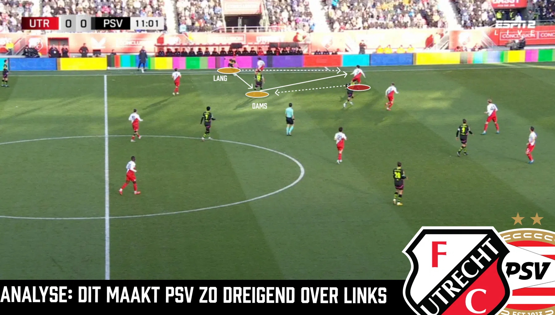 Waarom PSV over links nauwelijks te stoppen is