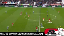 Thumbnail for article: Vijf conclusies na AZ - Ajax