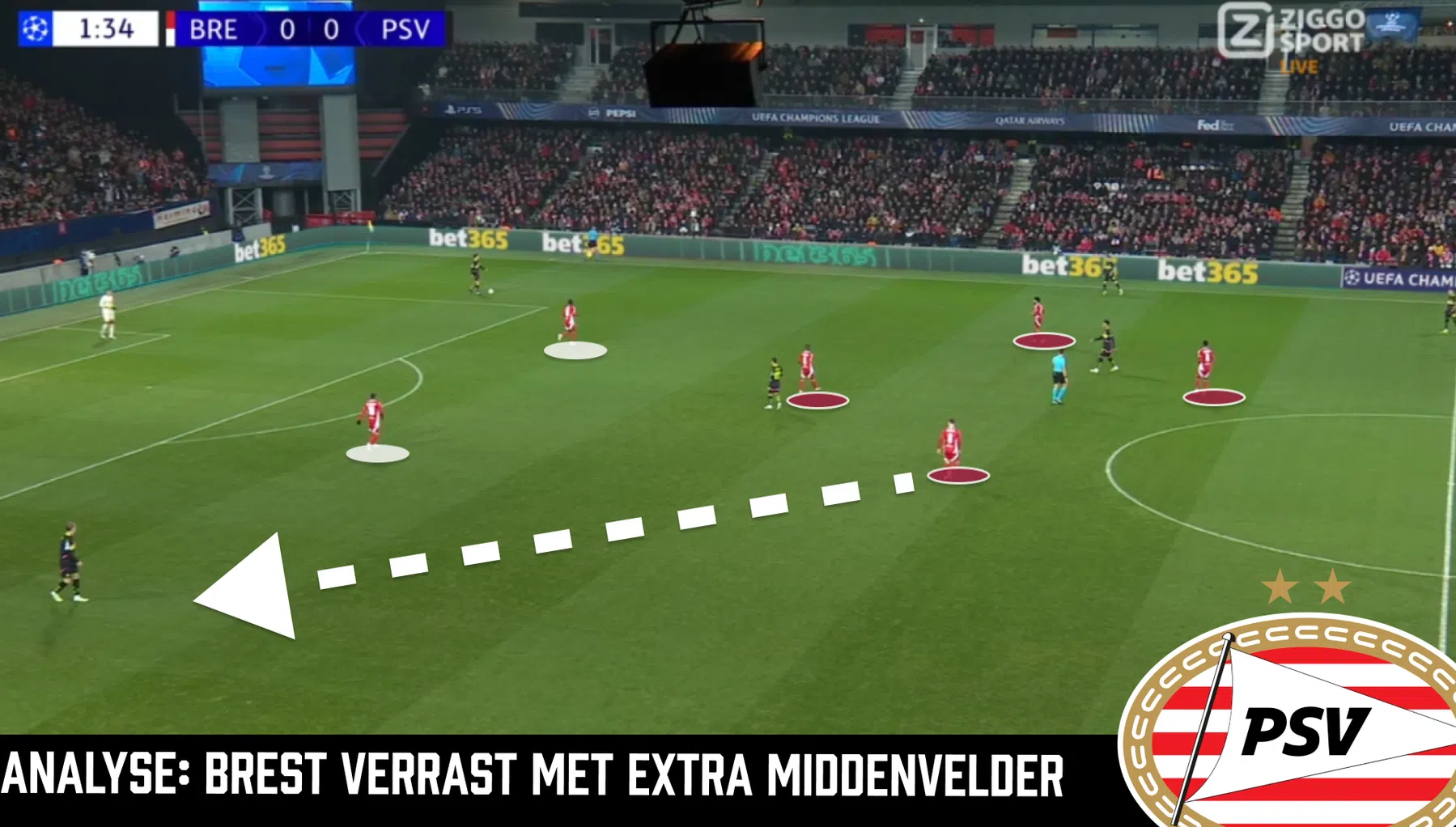 Waarom PSV worstelde met de ruit van Brest