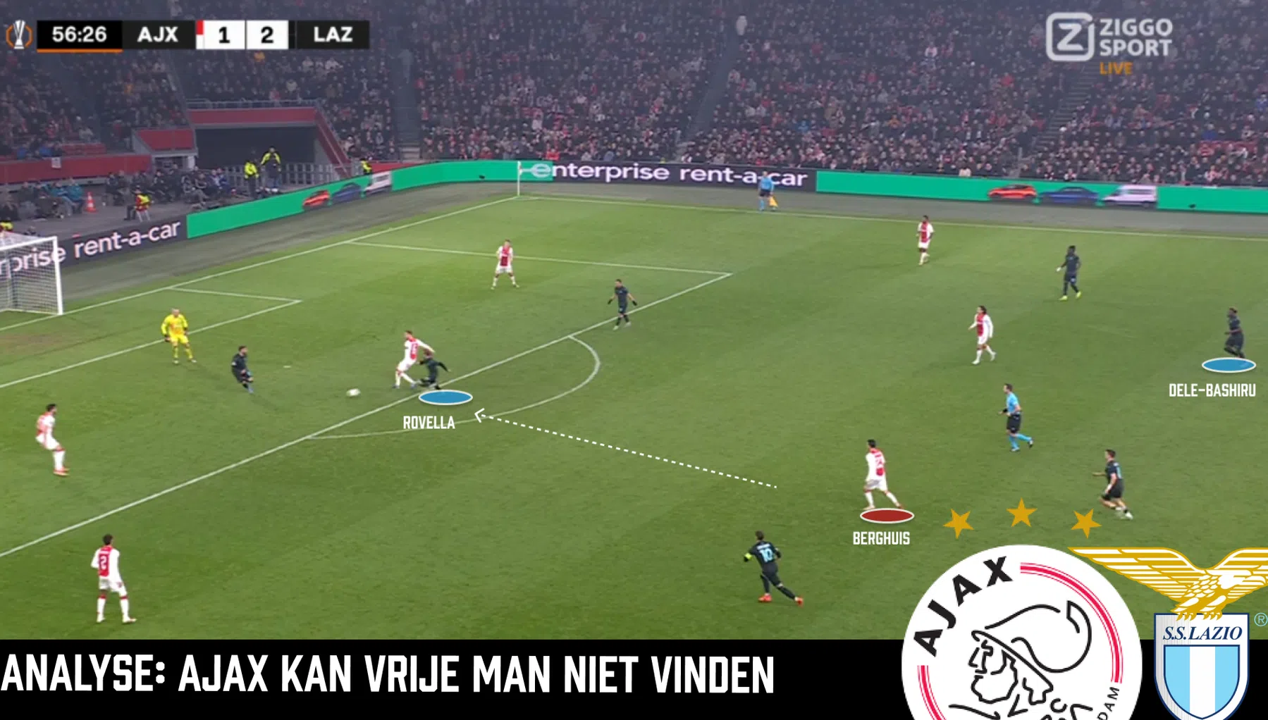 Lazio wijst Ajax op de wetten van Europees voetbal