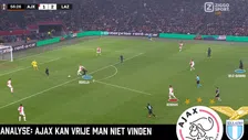 Thumbnail for article: Lazio wijst Ajax op de wetten van Europees voetbal