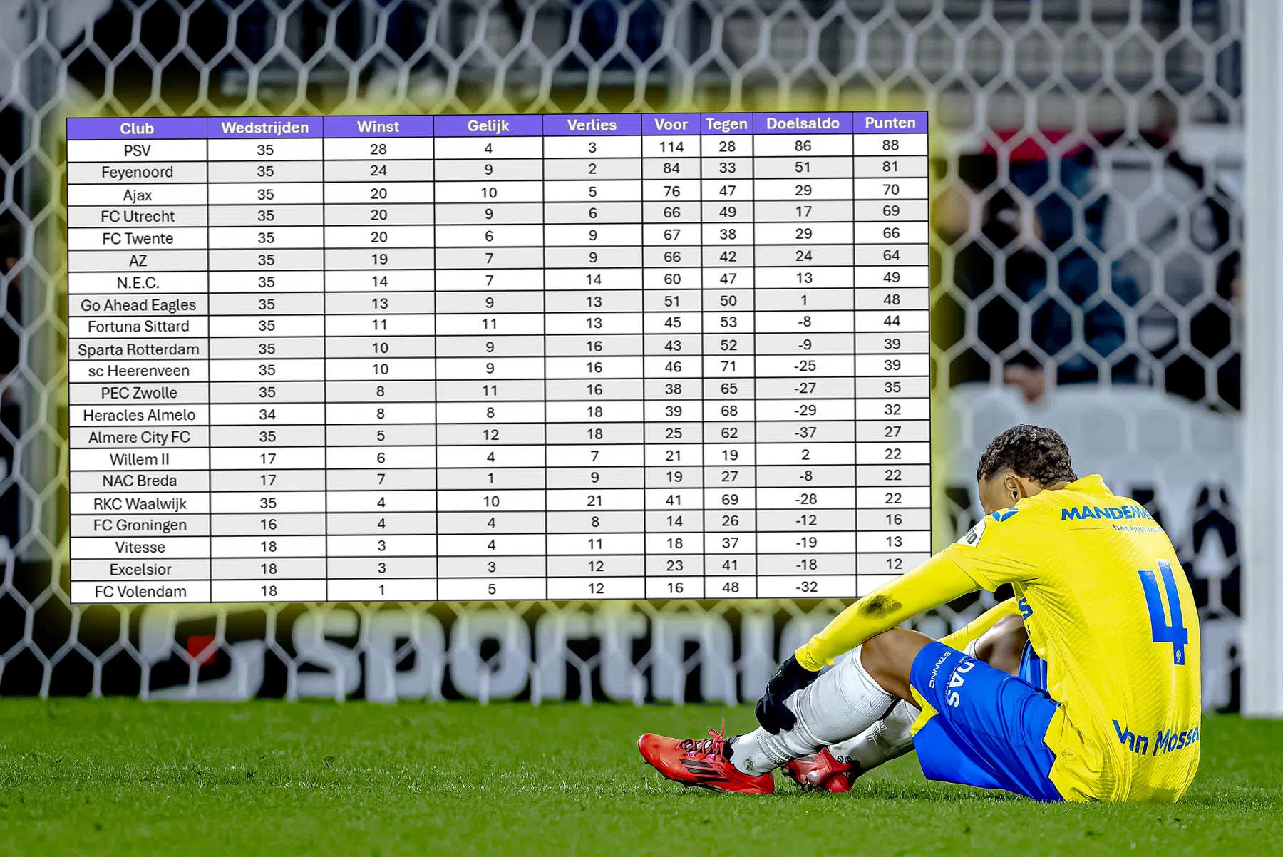 Dit is de Eredivisie-stand over kalenderjaar 2024