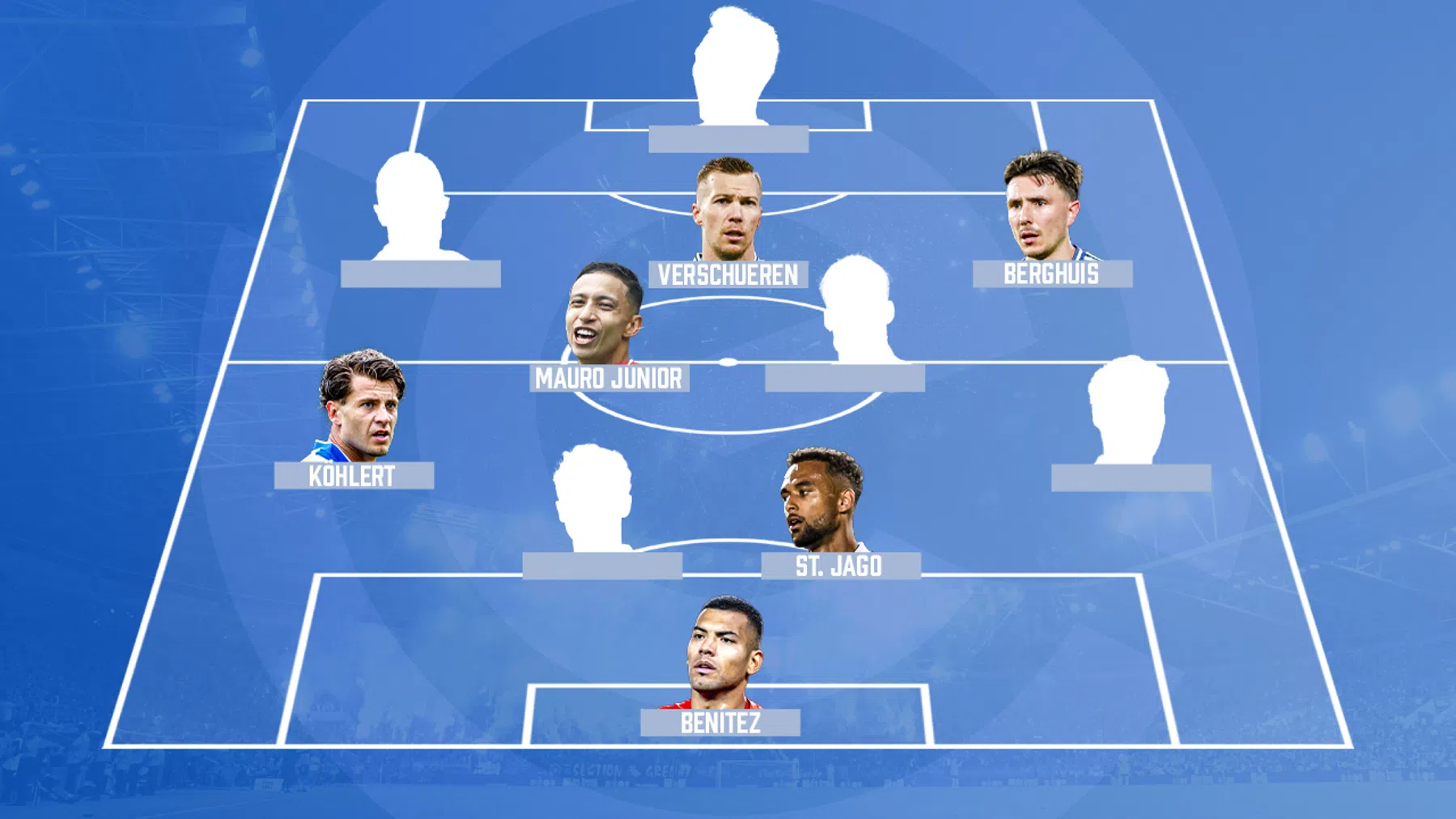 FC Transfervrij: deze Eredivisie-spelers lopen komende zomer uit hun contract