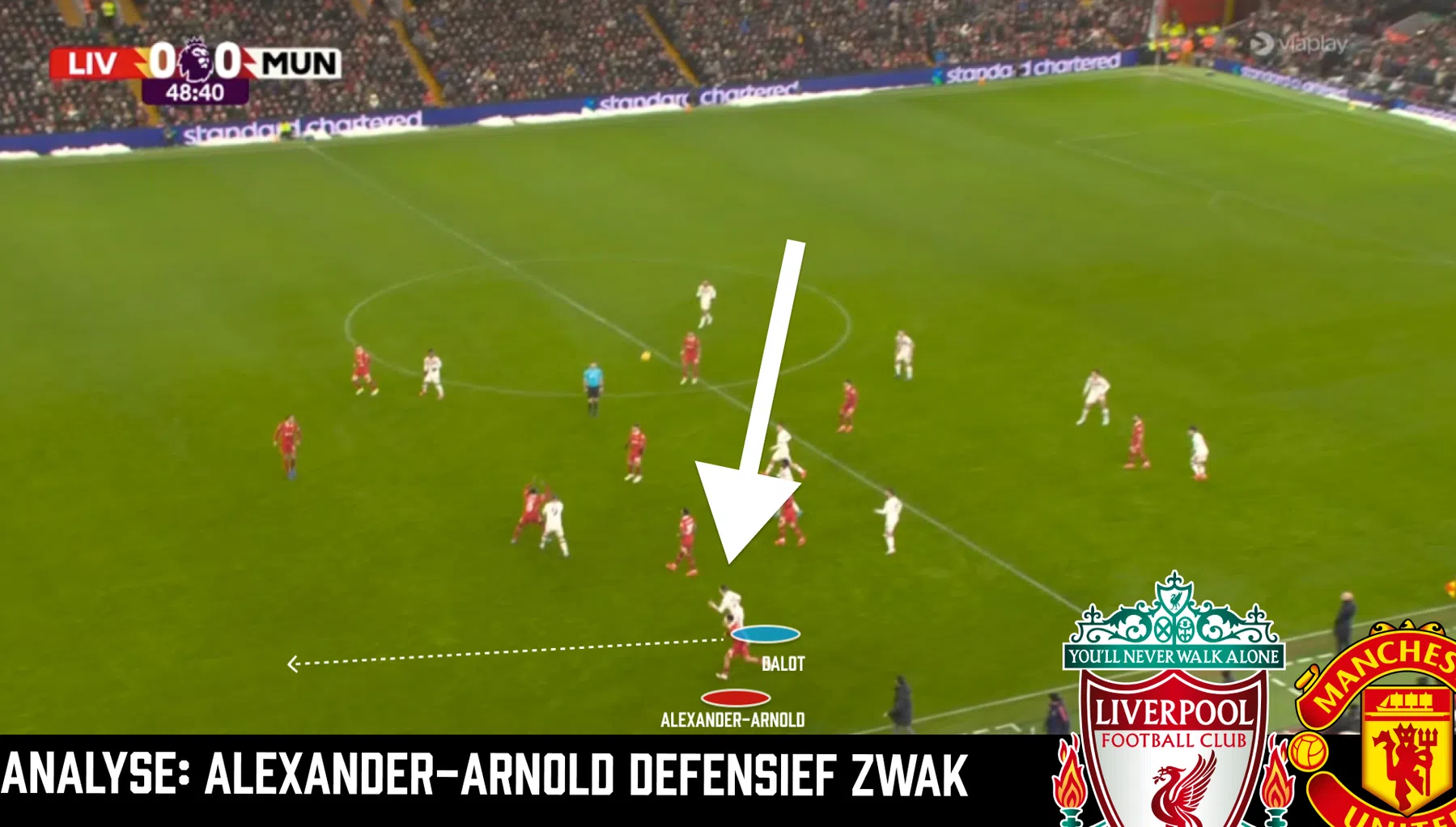 Manchester United legt kwetsbare plek van Liverpool bloot