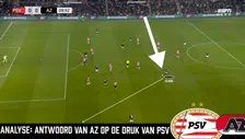 Thumbnail for article: Clasie en co.: de sleutels tot AZ's succes in Eindhoven