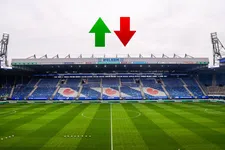 Thumbnail for article: Tekst en uitleg bij de wilde winterweken van SC Heerenveen